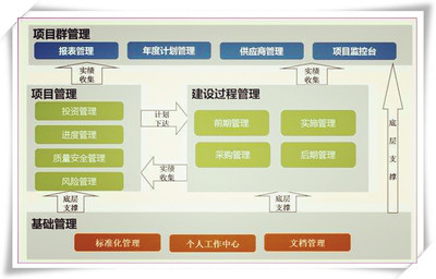 防伪防窜货系统定制开发搭建售后一条龙 认准星澜科技